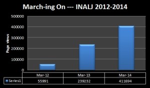 March INALJ 2012 to 2014